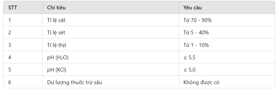 Kỹ thuật chọn và nhân giống cây Trinh nữ hoàng cung